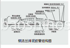 Rubber Discharge Pipe